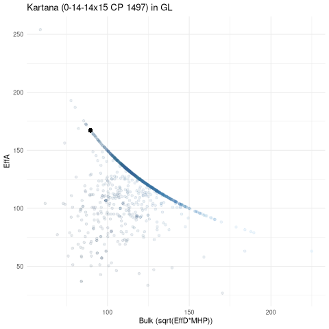 scatterplot for GL