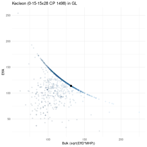 scatterplot for GL