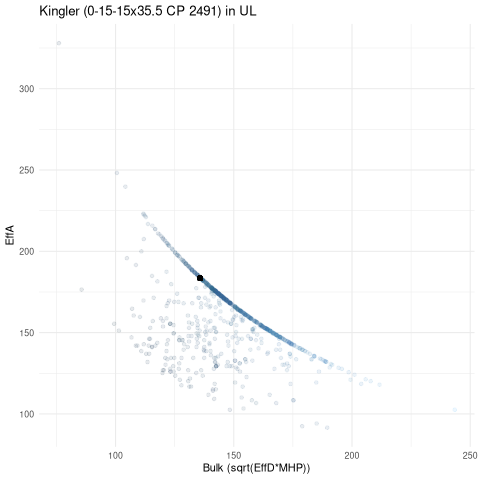 scatterplot for UL