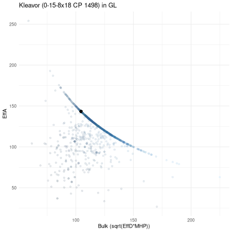 scatterplot for GL
