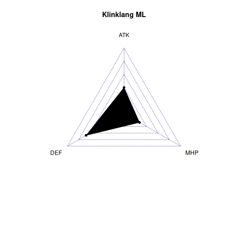 radarplot for ML