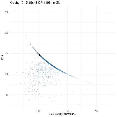 scatterplot for GL