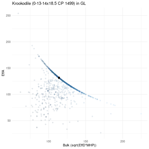 scatterplot for GL