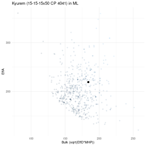 scatterplot for ML
