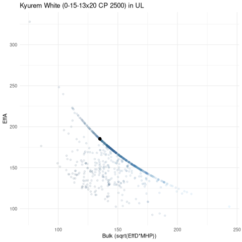 scatterplot for UL