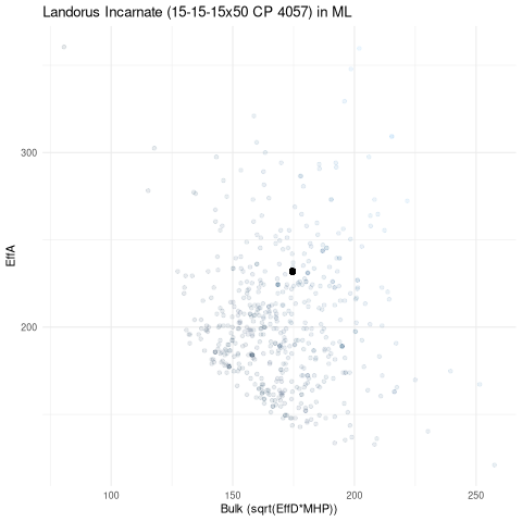 scatterplot for ML