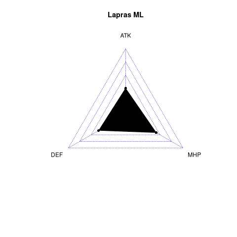 radarplot for ML