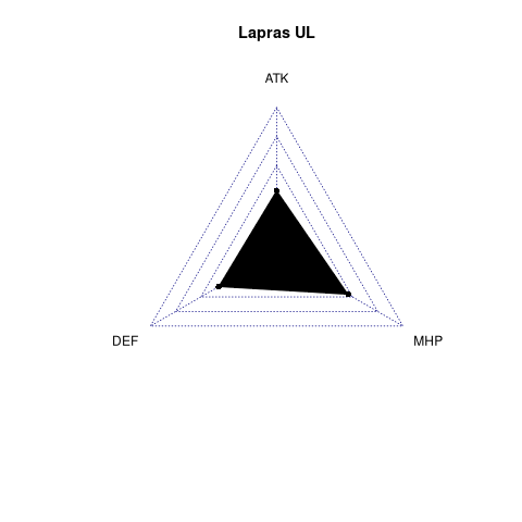 radarplot for UL