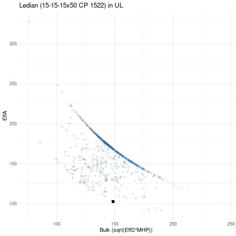 scatterplot for UL
