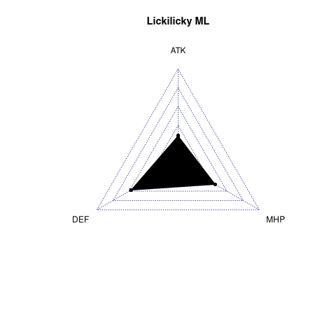 radarplot for ML