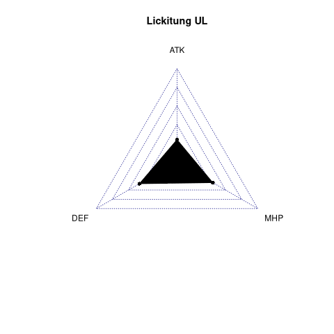 radarplot for UL