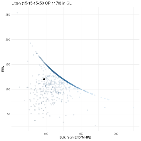 scatterplot for GL