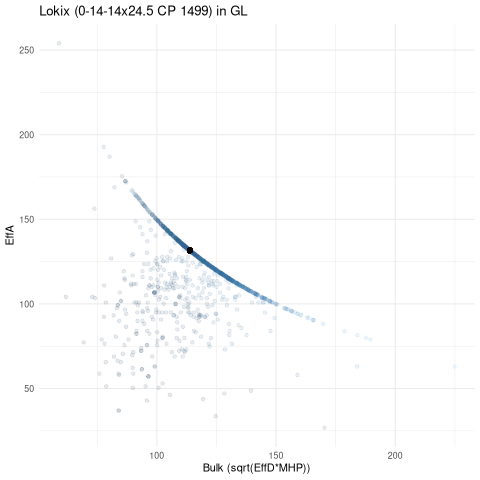 scatterplot for GL