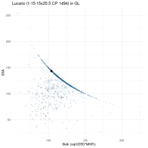 scatterplot for GL