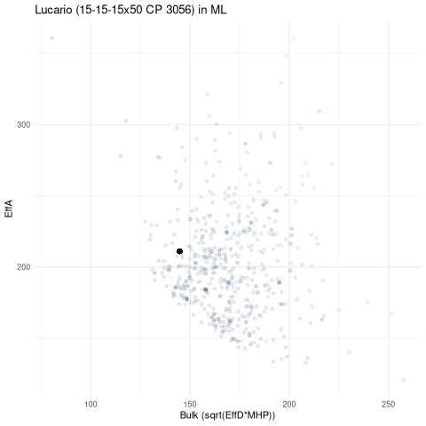 scatterplot for ML