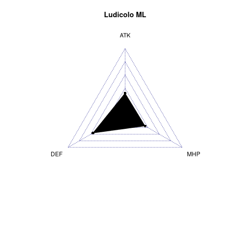radarplot for ML