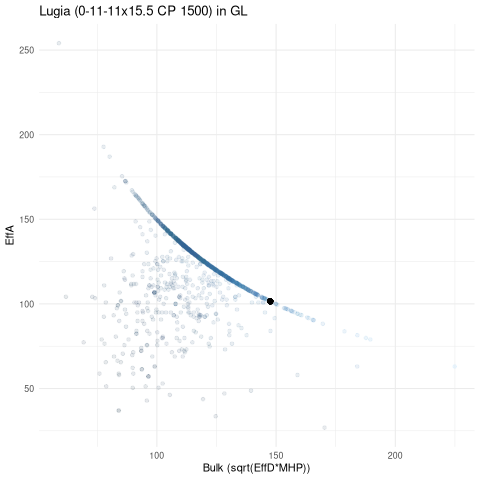 scatterplot for GL