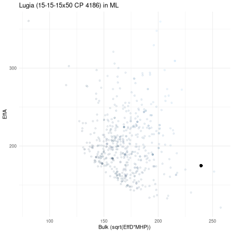 scatterplot for ML