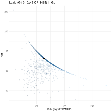 scatterplot for GL