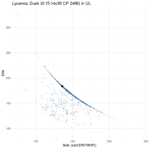 scatterplot for UL