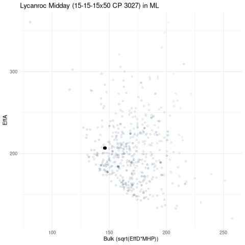 scatterplot for ML