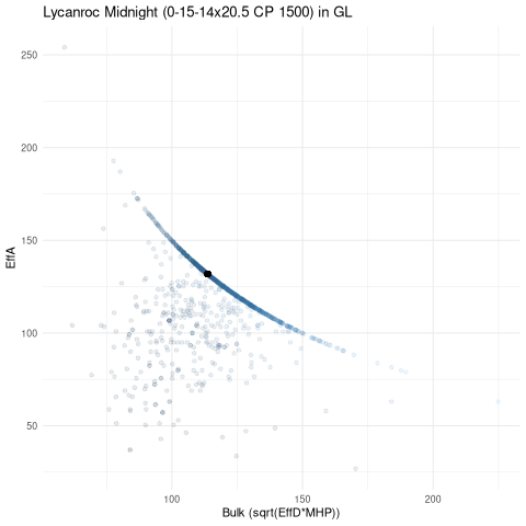 scatterplot for GL