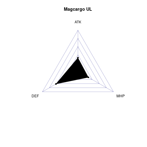 radarplot for UL