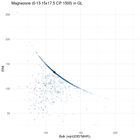scatterplot for GL