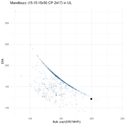 scatterplot for UL