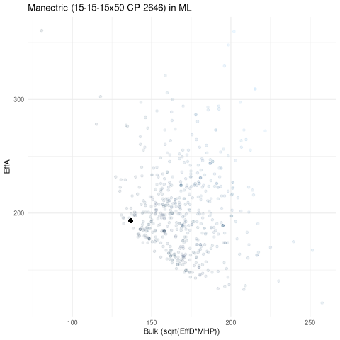 scatterplot for ML