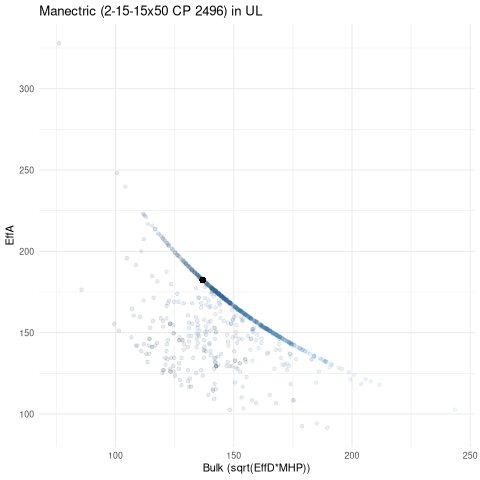 scatterplot for UL