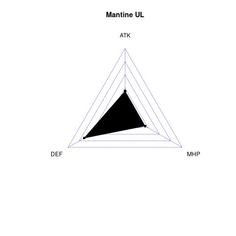 radarplot for UL