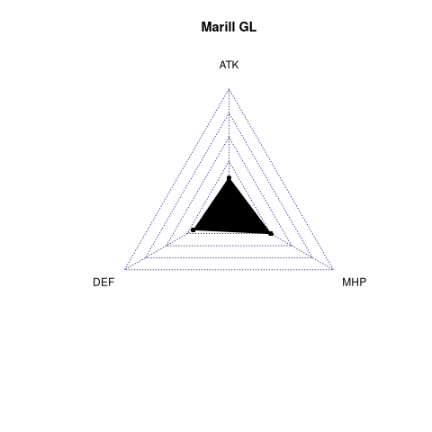 radarplot for GL