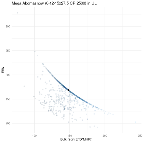 scatterplot for UL
