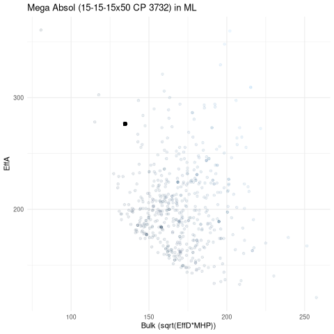 scatterplot for ML