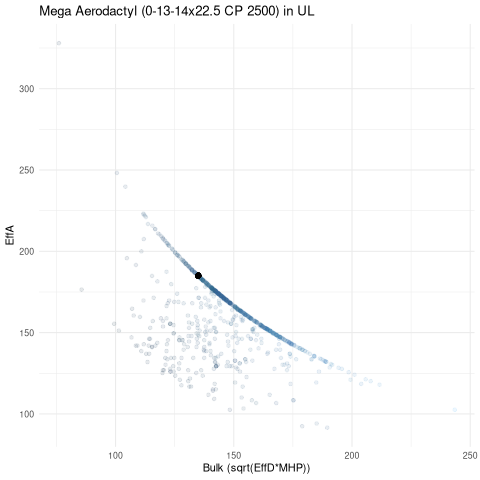 scatterplot for UL