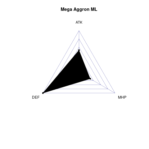 radarplot for ML