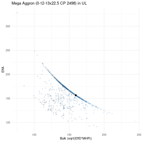 scatterplot for UL