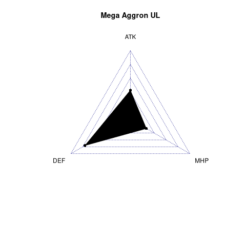 radarplot for UL
