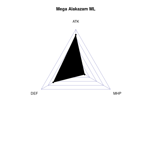 radarplot for ML
