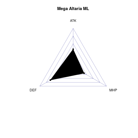 radarplot for ML