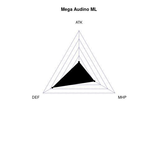 radarplot for ML