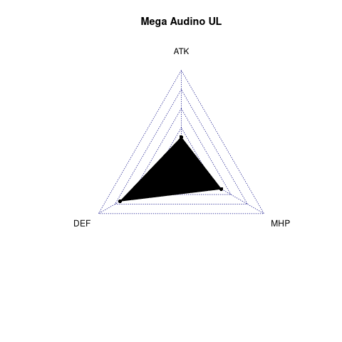 radarplot for UL