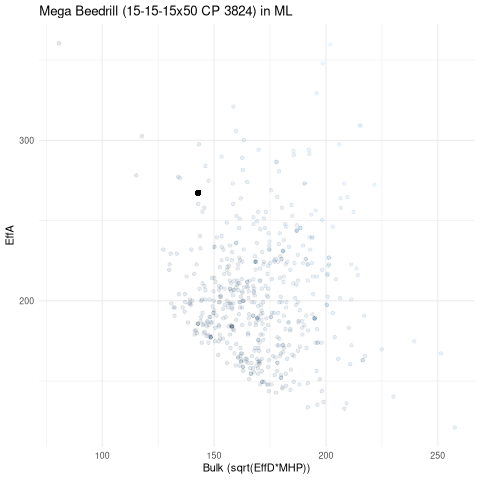 scatterplot for ML