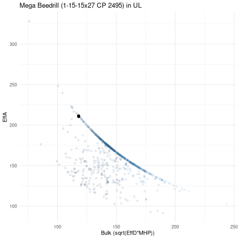 scatterplot for UL