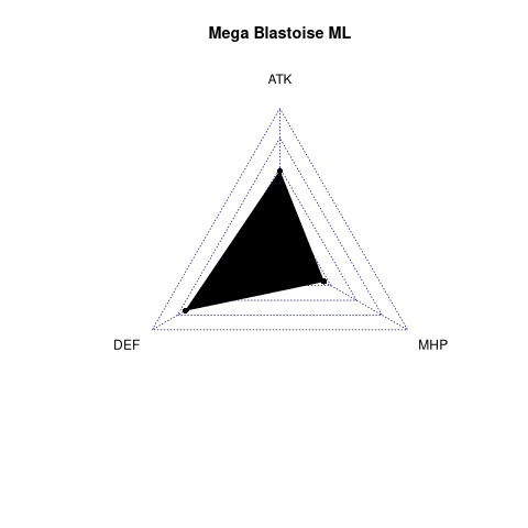 radarplot for ML