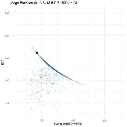 scatterplot for GL
