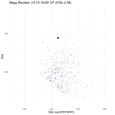 scatterplot for ML