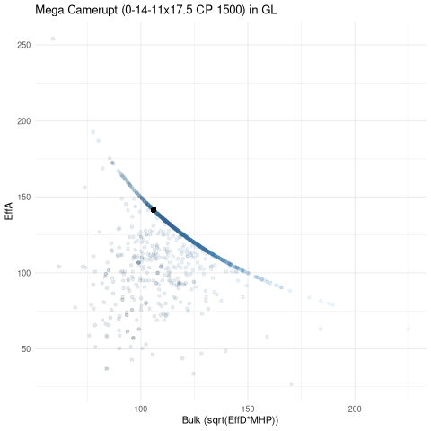 scatterplot for GL