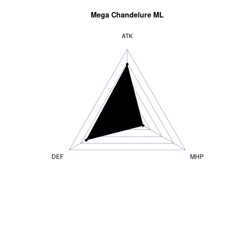 radarplot for ML
